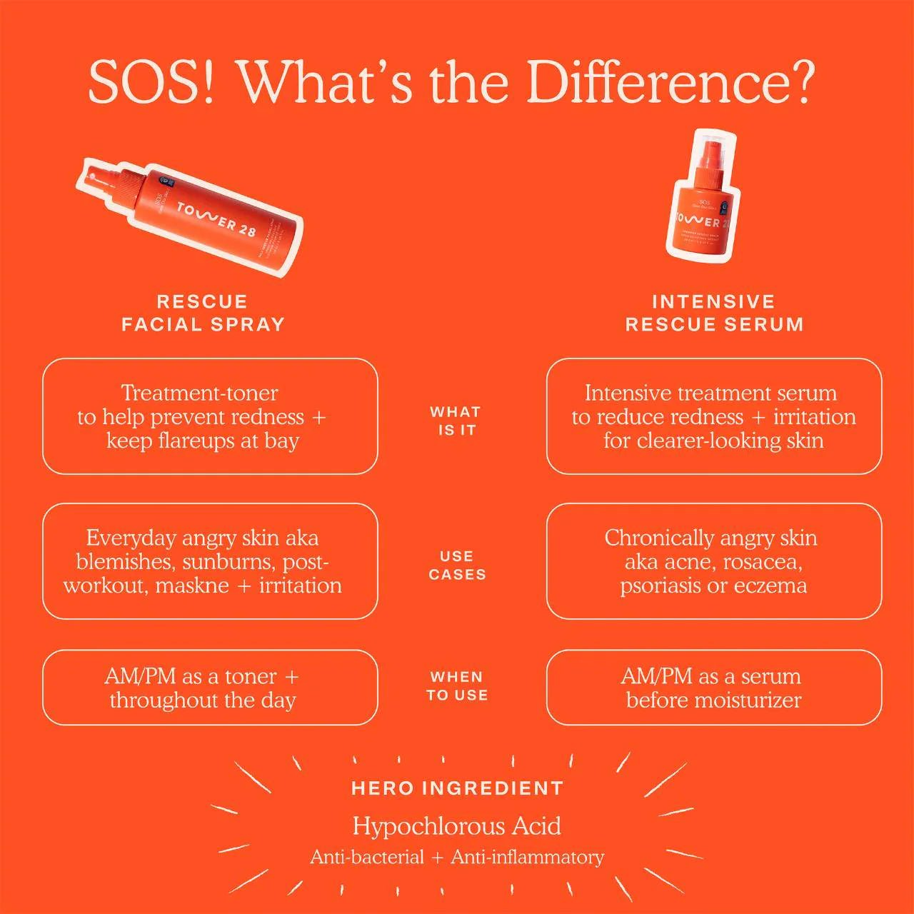 SOS Daily Rescue Facial Spray with Hypochlorous Acid - BELLA NOVA BEAUTY (PTY) LTDSOS Facial SprayTower 28BELLA NOVA BEAUTY (PTY) LTD